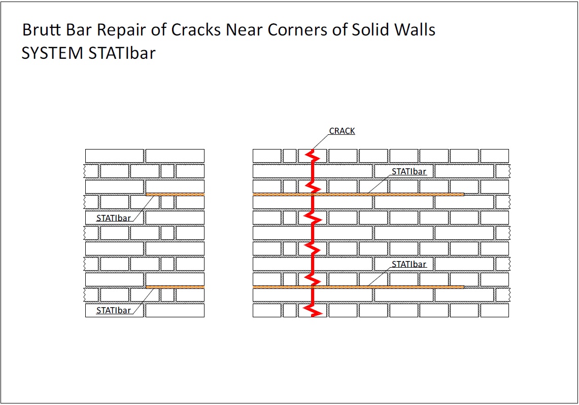 Stati-Bar Вузол 2-2 (стіни з цегли). Ремонт кутової тріщини та зміцнення несучої стіни